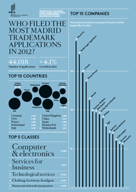 化學(xué)藥技術(shù)與產(chǎn)品專(zhuān)利申請(qǐng)轉(zhuǎn)讓許可_商務(wù)服務(wù)_世界工廠(chǎng)網(wǎng)