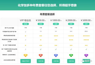 化工醫(yī)藥產(chǎn)品求購(gòu) 定制合成 難題懸賞 技術(shù)轉(zhuǎn)讓