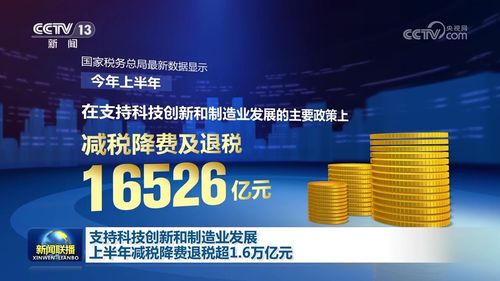 減稅降費激發動能 上半年技術轉讓等領域獲超1.6萬億元政策紅利，力撐科技創新與制造業升級